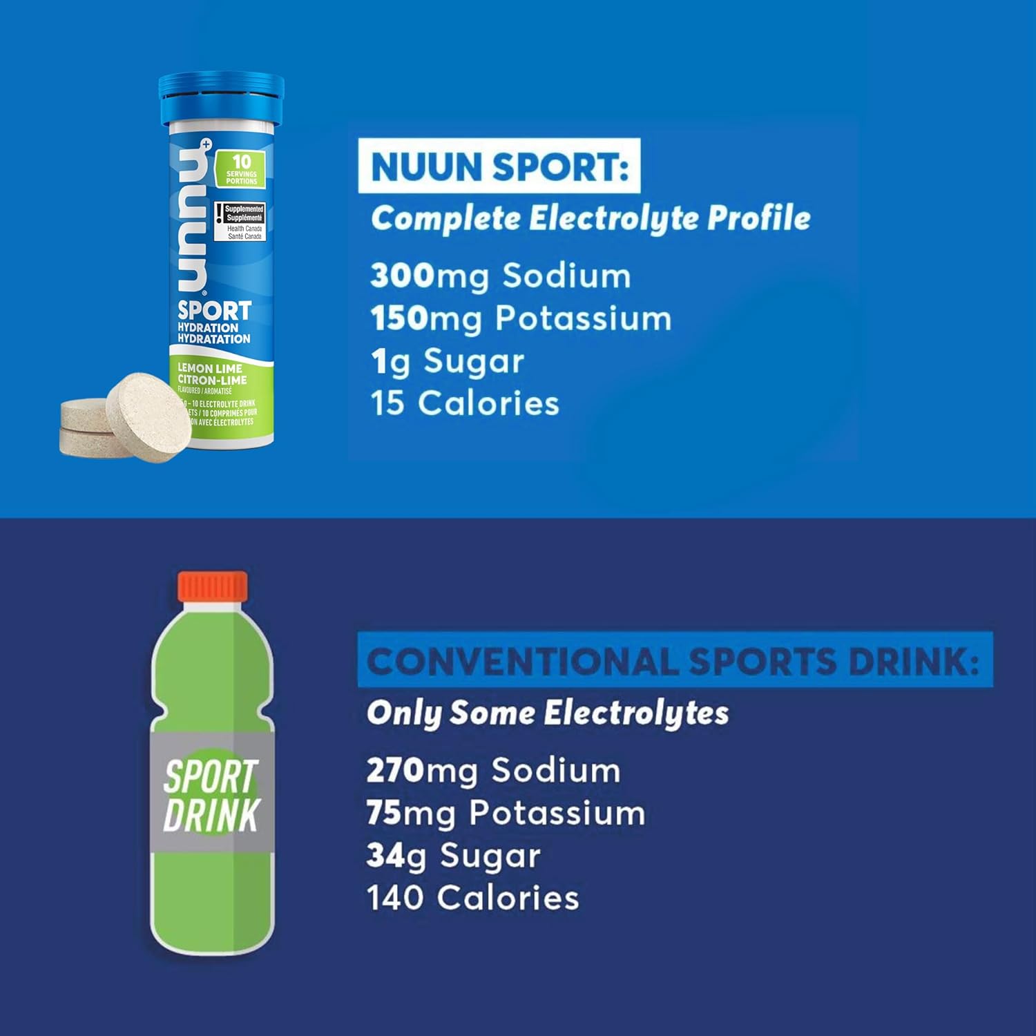 Nuun Sport Electrolyte Tablets – 4 Flavour Variety Pack – 40 Servings